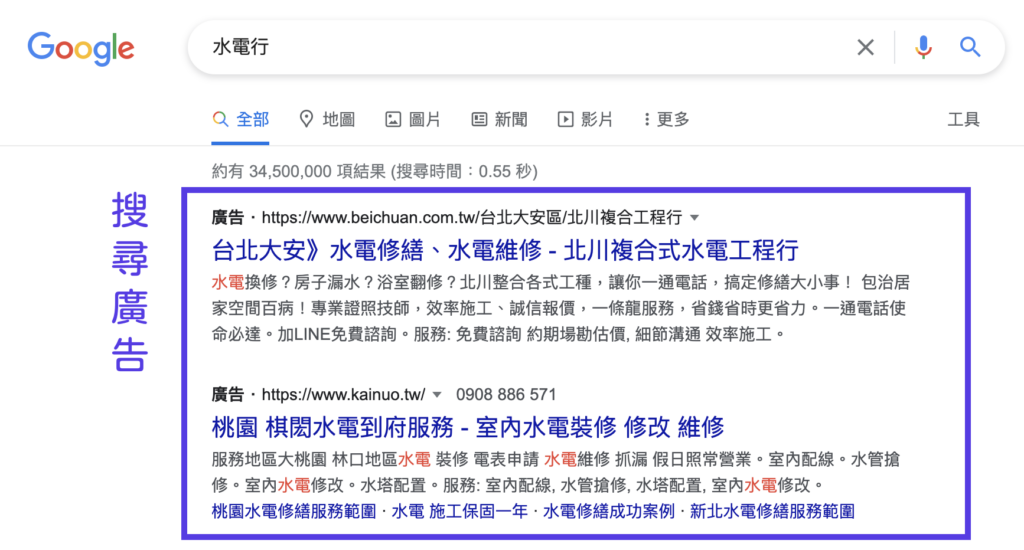 Google搜尋廣告示意圖