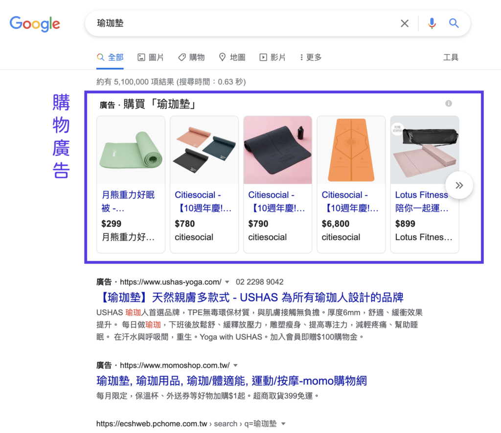 Google購物廣告示意圖