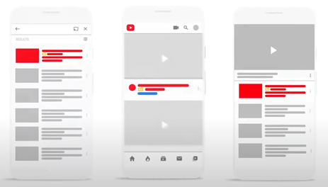 youtube廣告投放