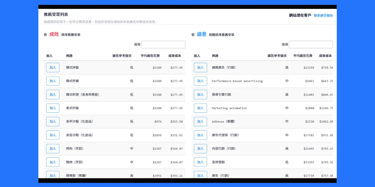 解析受眾成效佔比